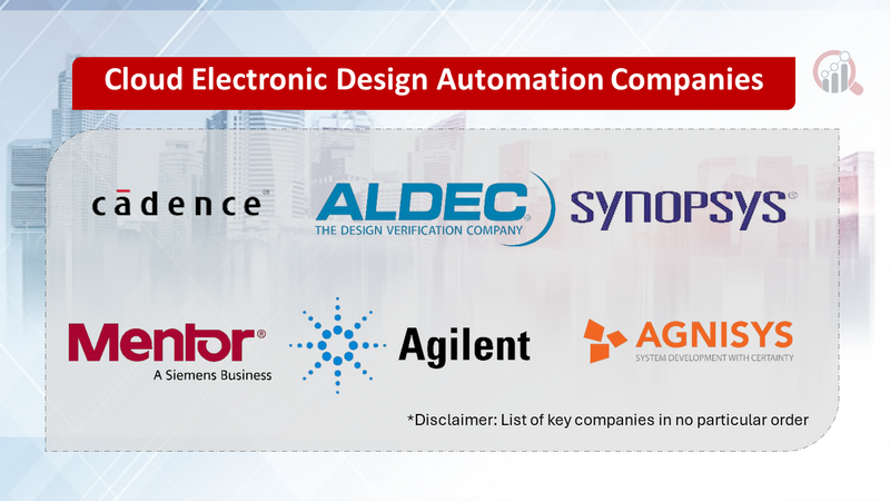 Cloud Electronic Design Automation Companies