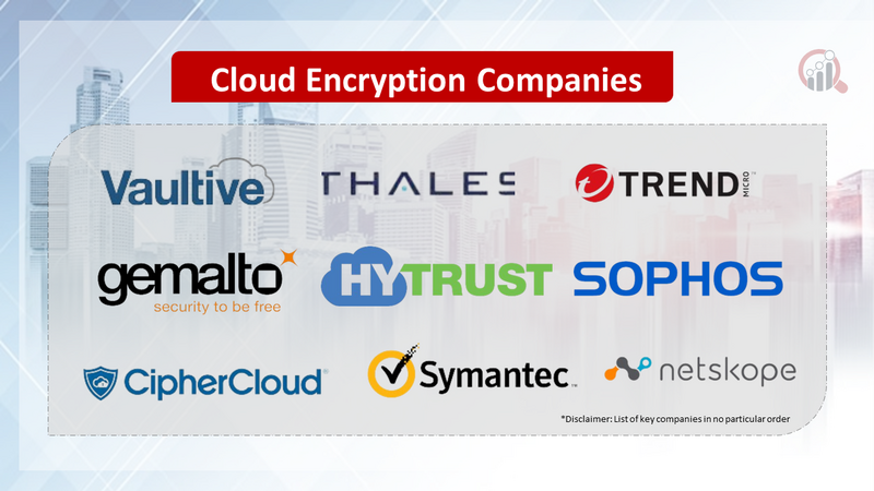 Cloud Encryption Compnaies