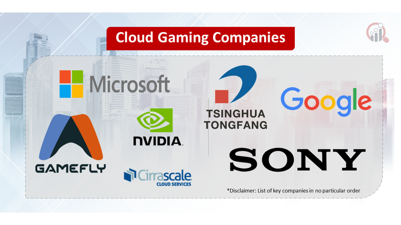 Cloud Gaming Companies