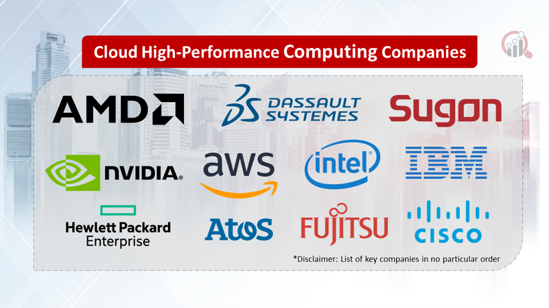 Cloud High-Performance Computing Companies