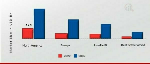 Cloud Infrastructure Services Market