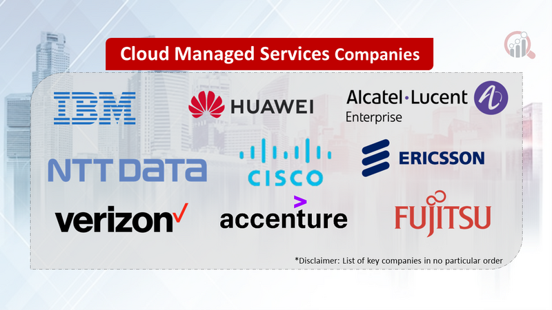 Cloud Managed Services Companies