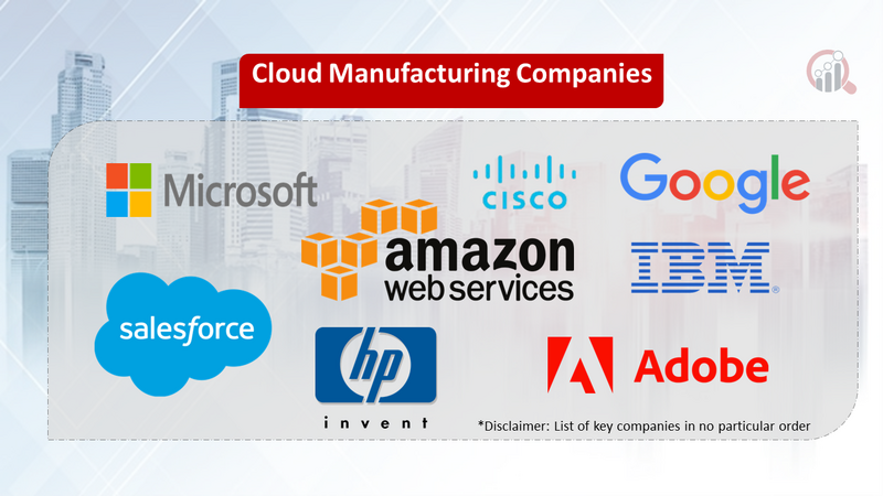 Cloud Manufacturing Companies