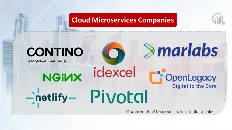 Cloud Microservices Companies