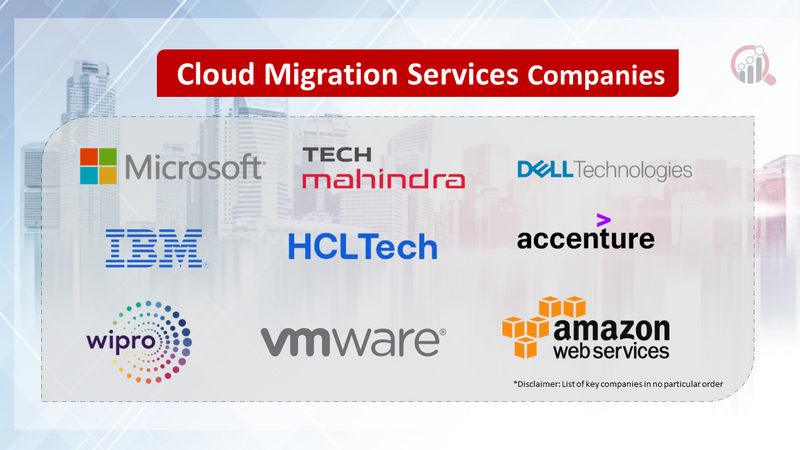 Cloud Migration Services Companies