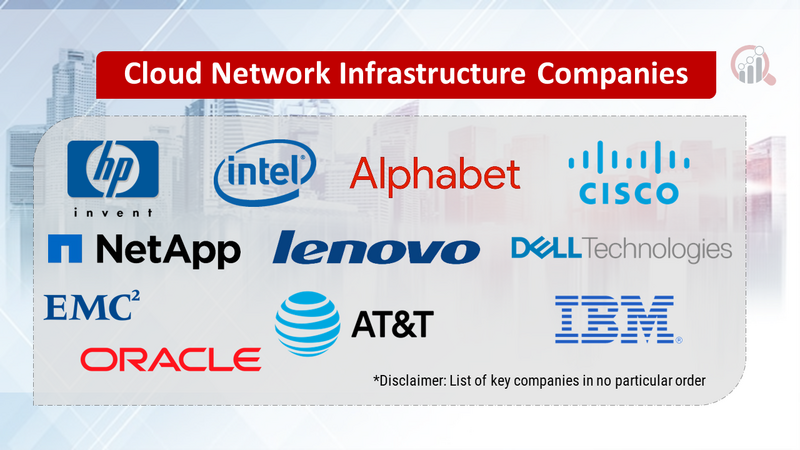 Cloud Network Infrastructure Companies