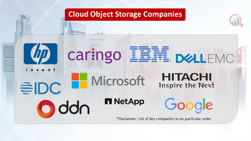 Cloud Object Storage Market