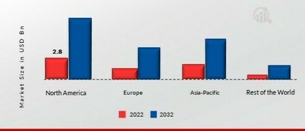 Cloud Object Storage Market