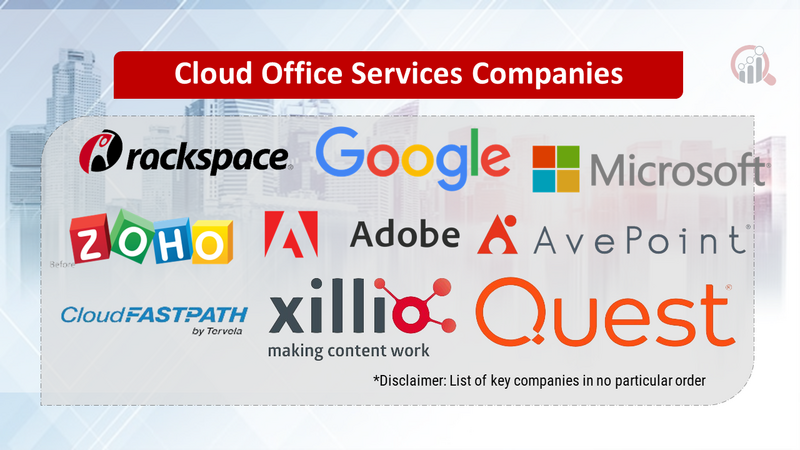 Cloud Office Services Companies