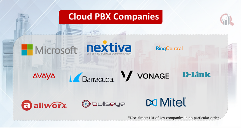 Cloud PBX (Private Branch Exchange) companies