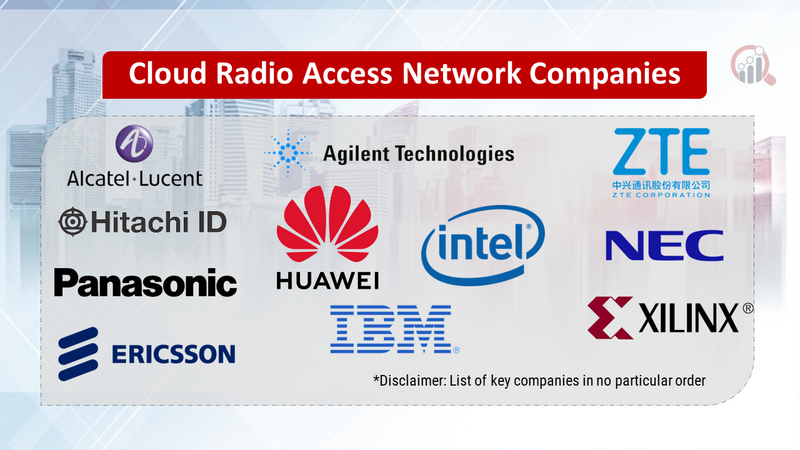Cloud Radio Access Network Companies