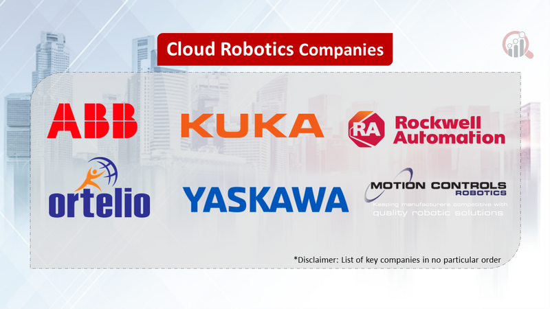Cloud Robotics Companies