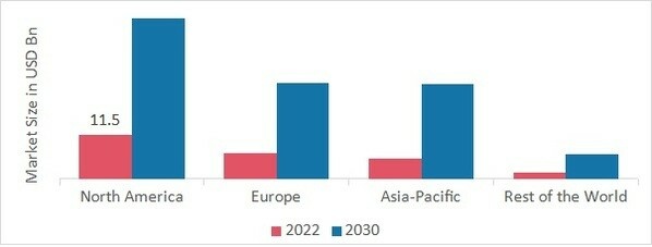 Cloud Security Market SHARE BY REGION 2022