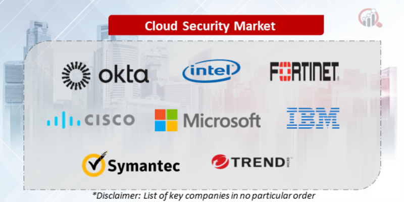 Cloud Security Companies