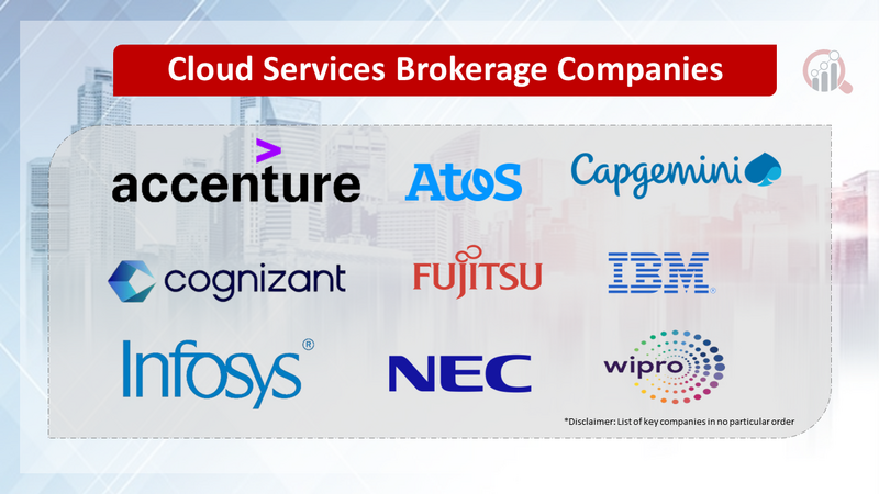 Cloud Services Brokerage Companies
