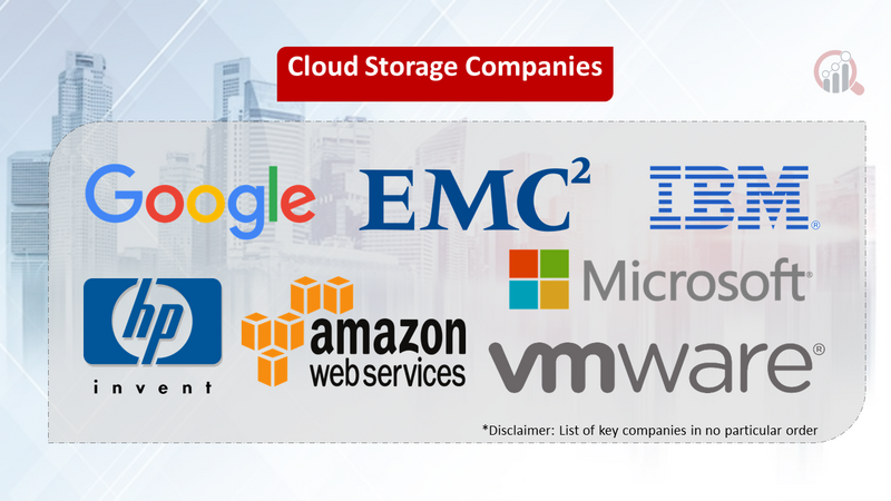 Cloud Storage companies