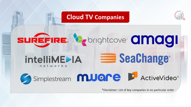Cloud TV Companies