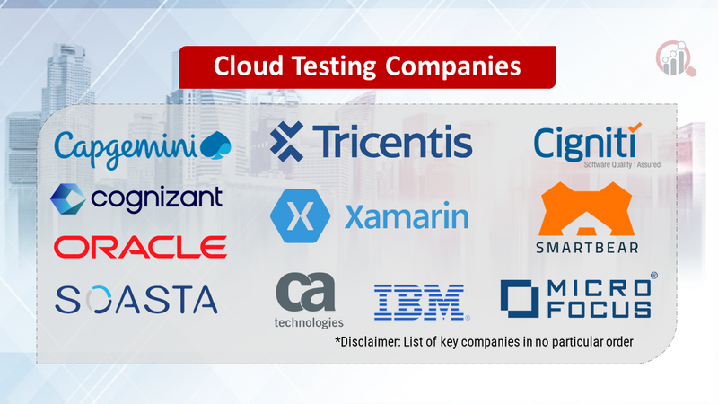 Cloud Testing Companies