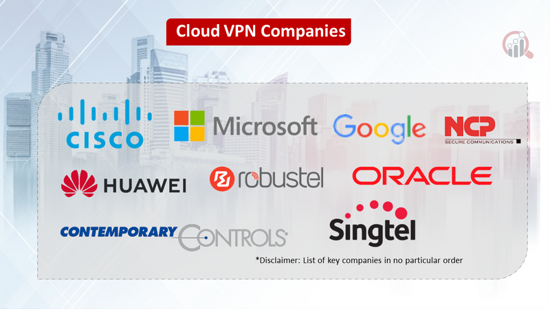 Cloud VPN Market