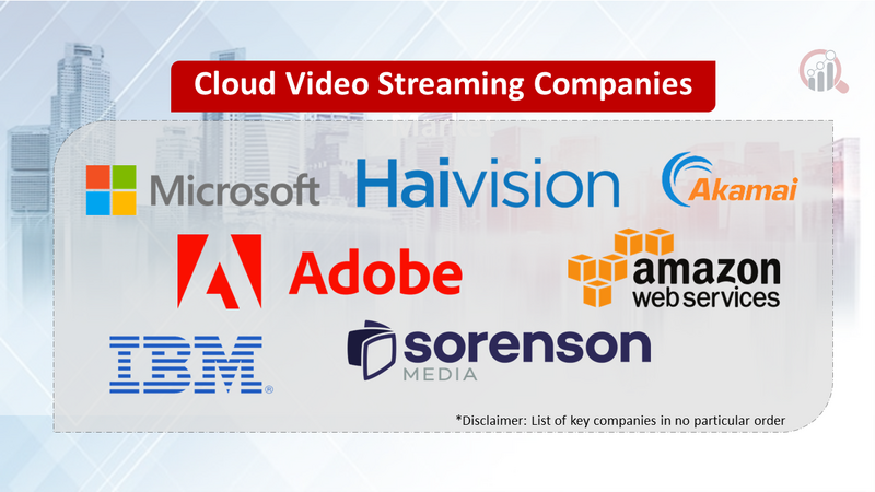Cloud video streaming companies