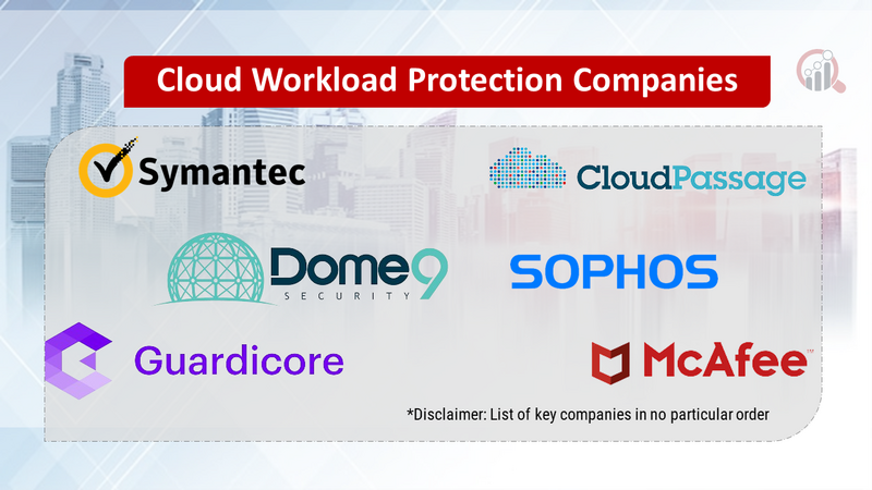 Cloud Workload Protection Companies