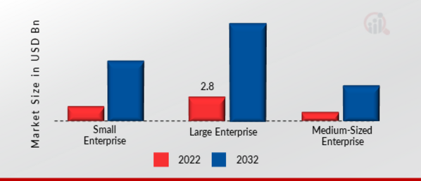 Cloud Workload Protection Market, by Organization Size