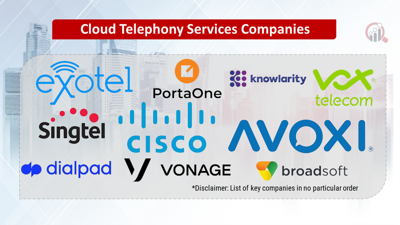Cloud telephony services companies data