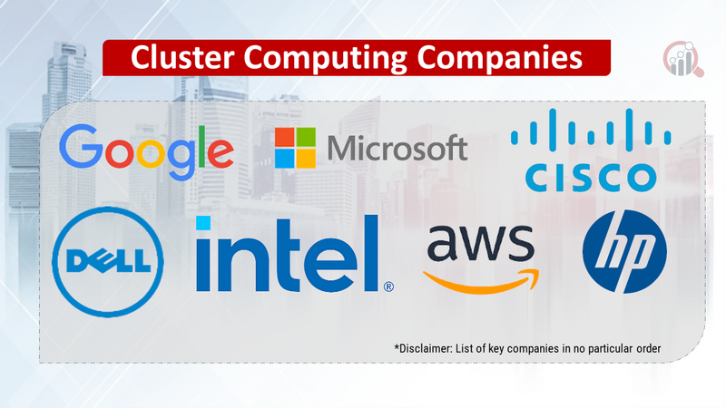 Cluster Computing Companies