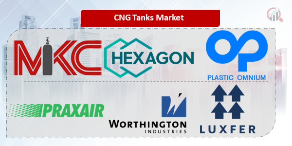 Cng Tanks Key Company