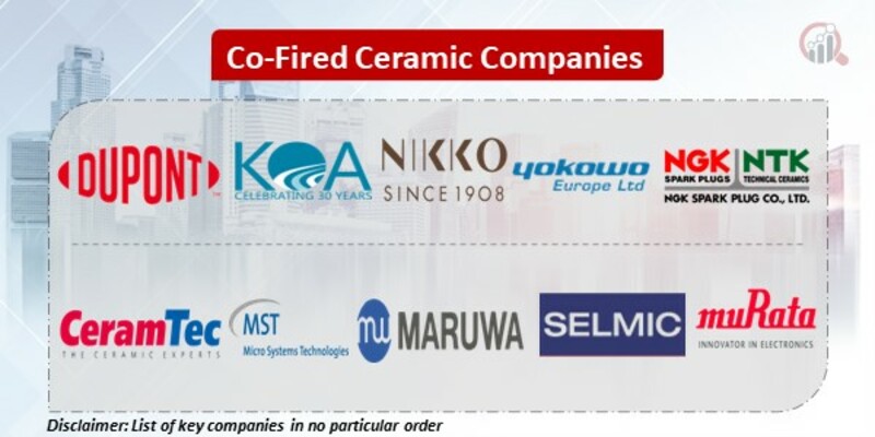 Co-Fired Ceramic Key Companies