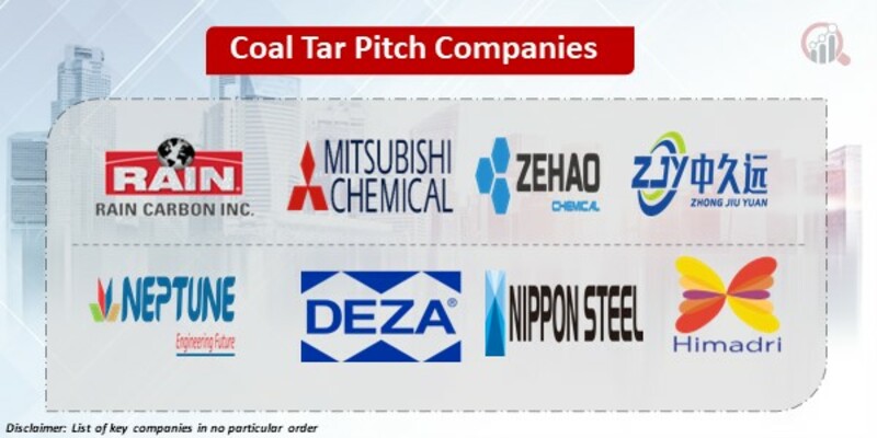 Coal Tar Pitch Key Companies