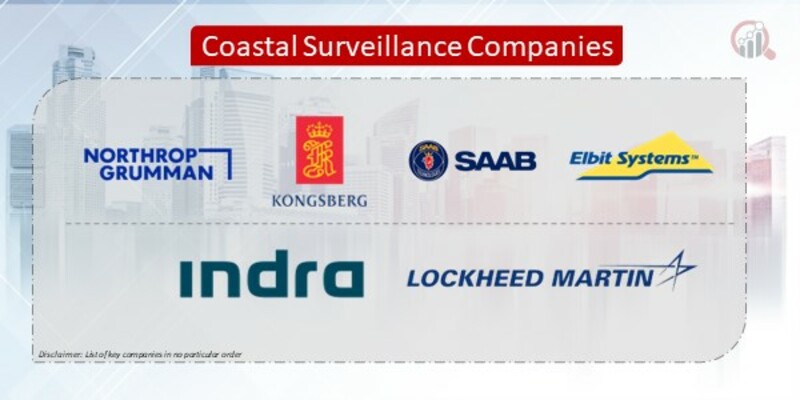 Coastal Surveillance Companies