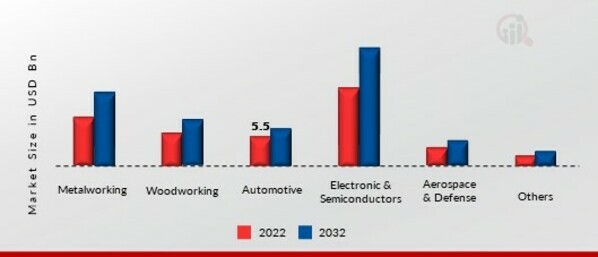 Coated Abrasives Market, by Application