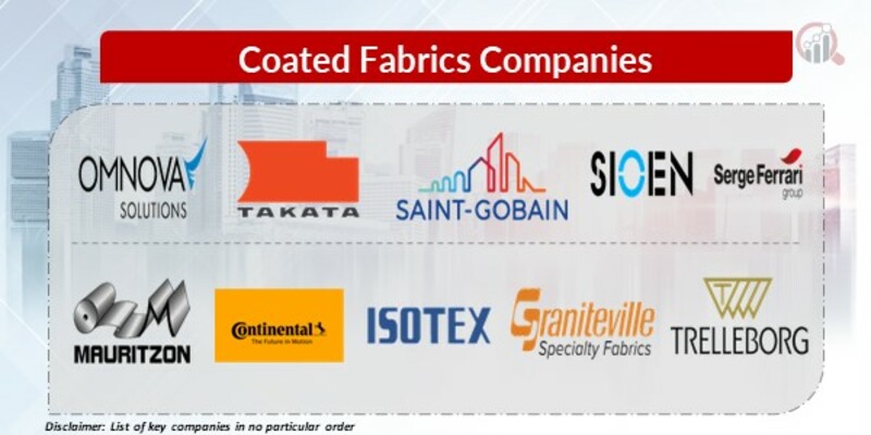 Coated Fabrics Key Companies