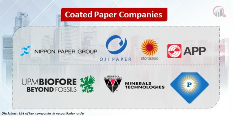 Coated Paper Key Companies