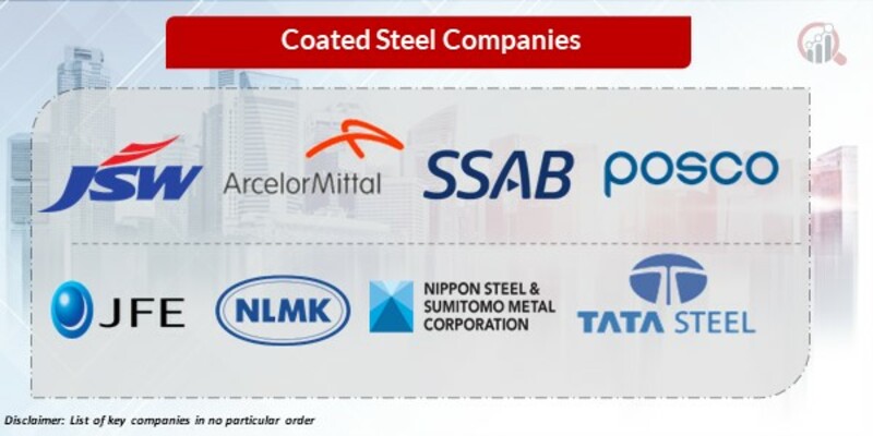 Coated steel Key Companies