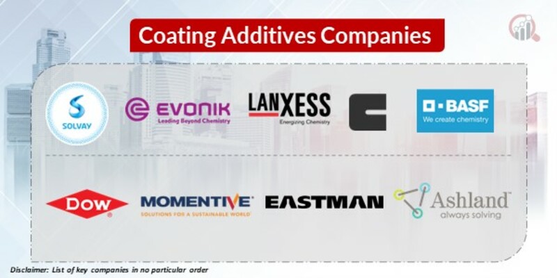 Coating Additives Key Companies