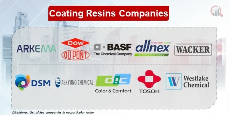 Coating Resins Key Companies