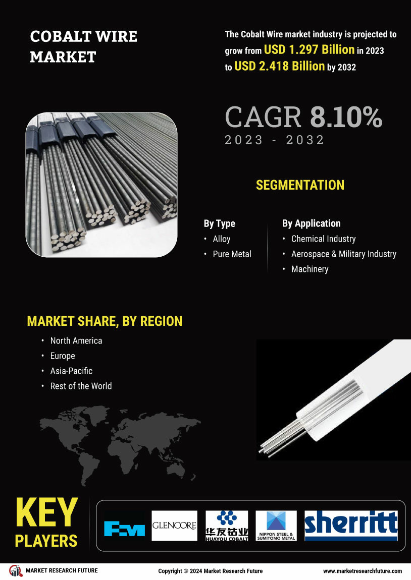 Cobalt Wire Market