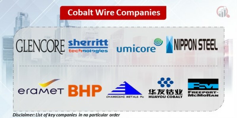 Cobalt Wire Key Companies