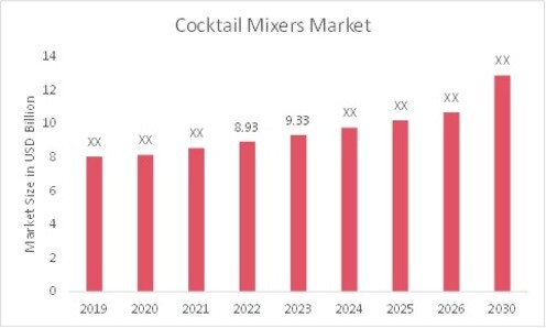 Cocktail Mixers Market Overview