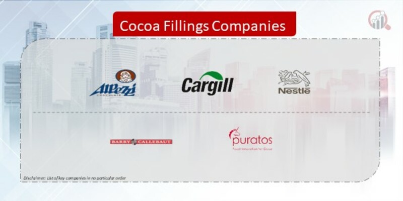 Cocoa Fillings Company