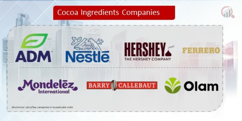 Cocoa Ingredients Company