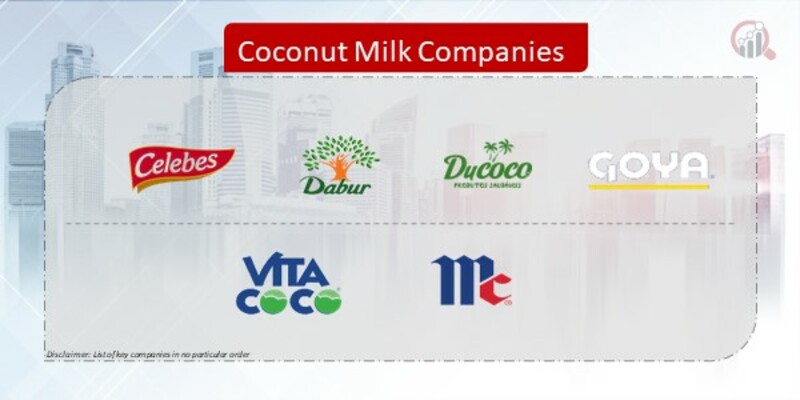Coconut Milk Company