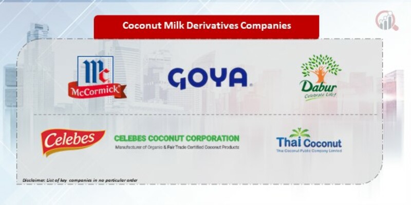 Coconut Milk Derivatives Company