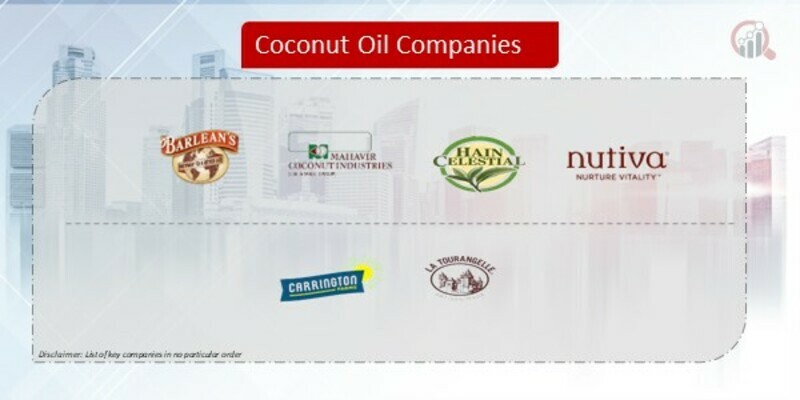 Coconut Oil Companies