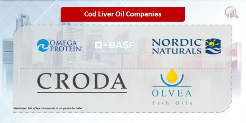 Cod Liver Oil Companies