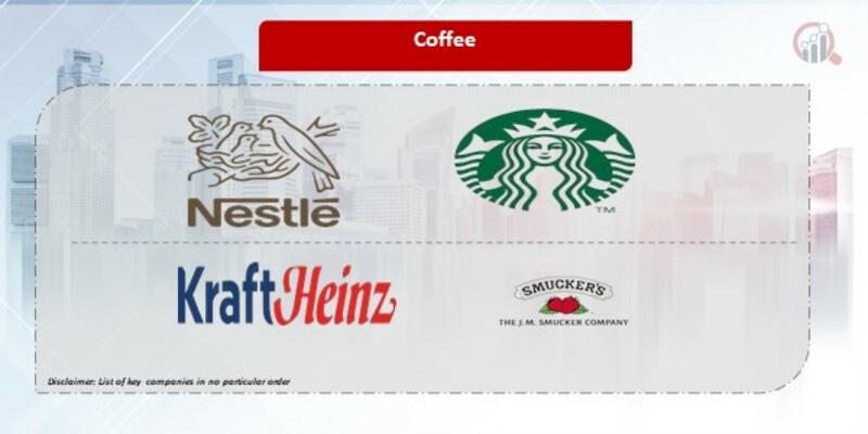 Coffee Companies