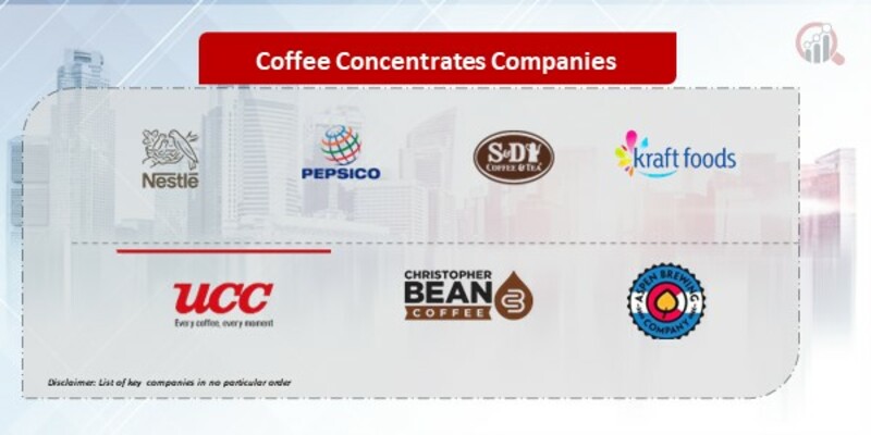 Coffee Concentrates Companies