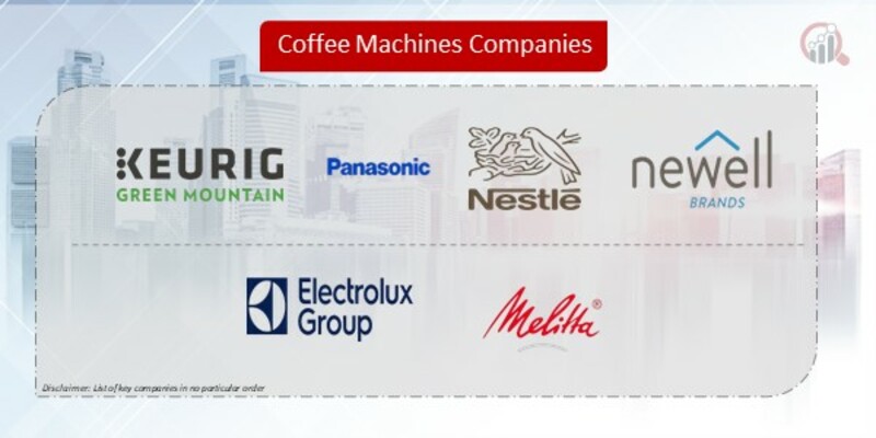 Coffee Machines Companies
